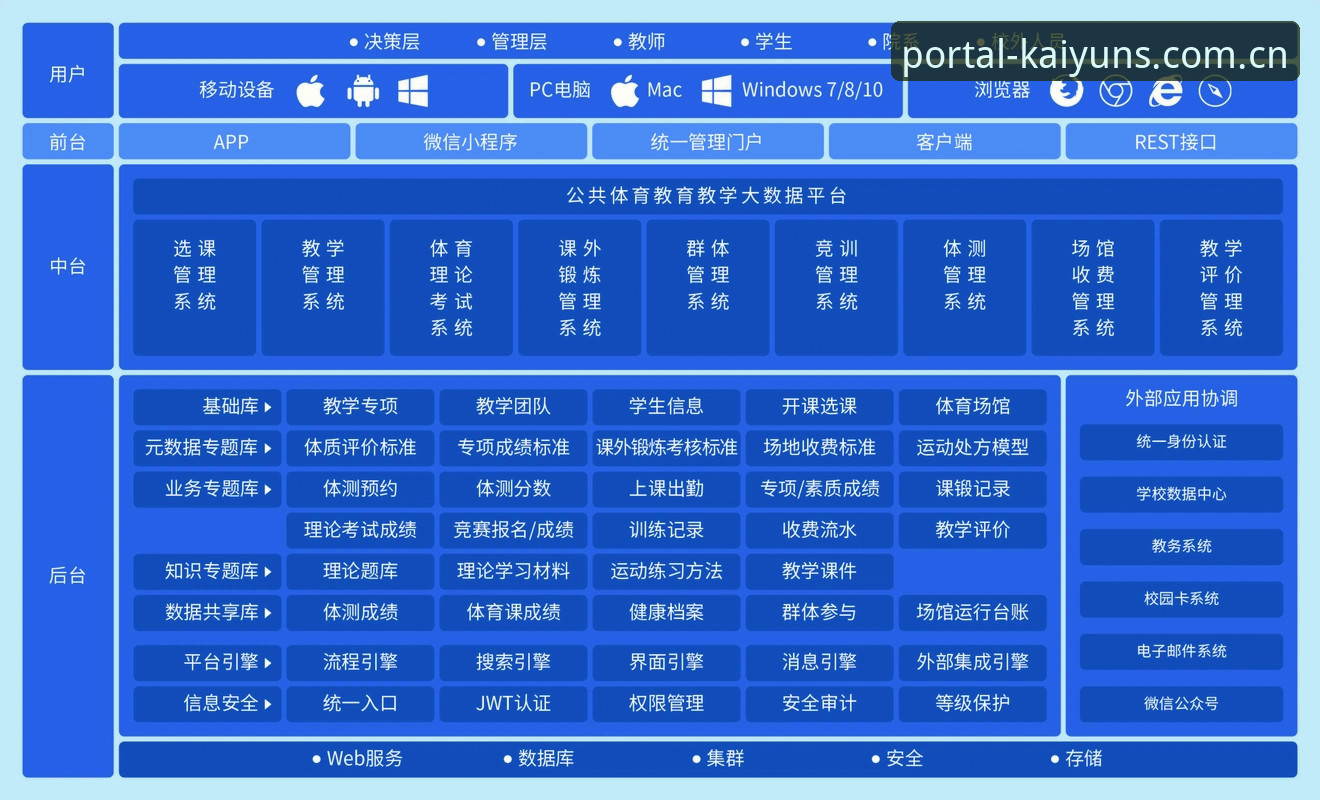 揭秘开云体育娱乐平台：技术架构、用户体验与支付安全背后的真相